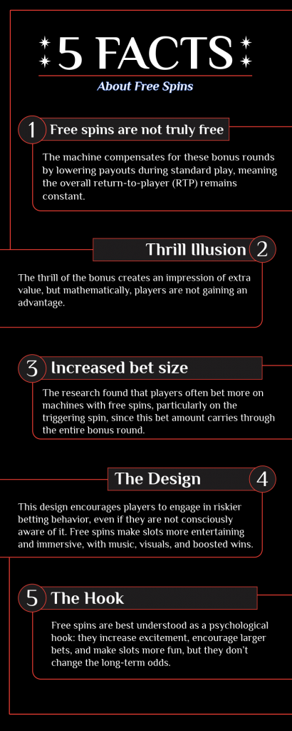 facts-about-free-spins