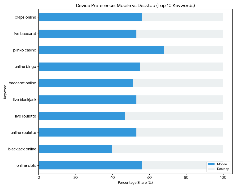mobile-vs-pc-preferences-in-casino-games