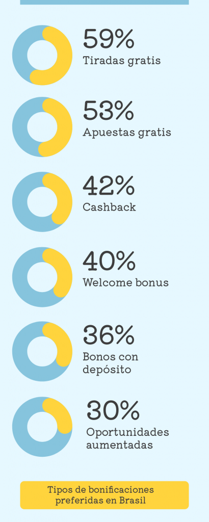 tipos-de-bonificaciones