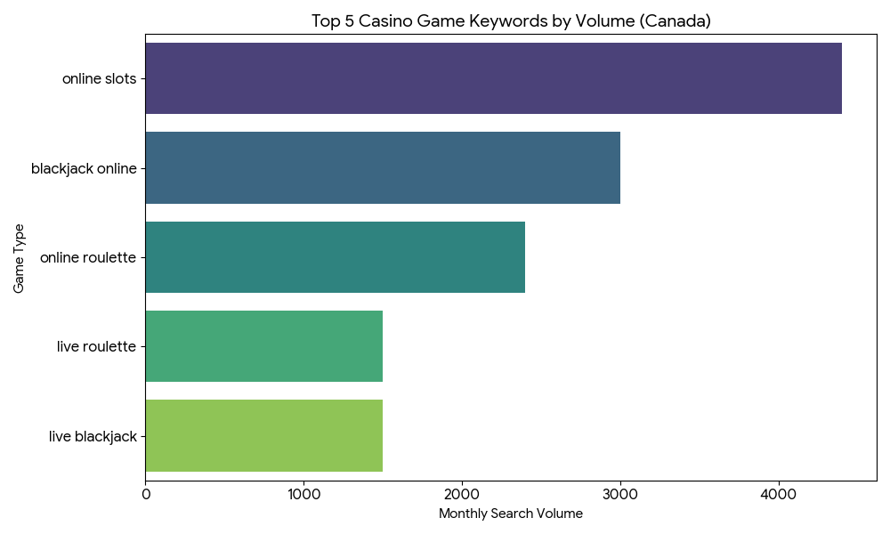 top-5-popular-casino-games