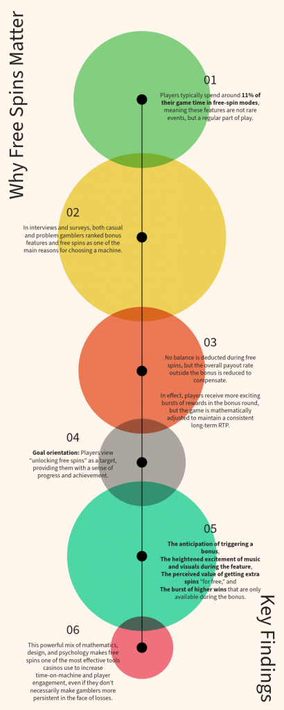 why-free-spins-matter