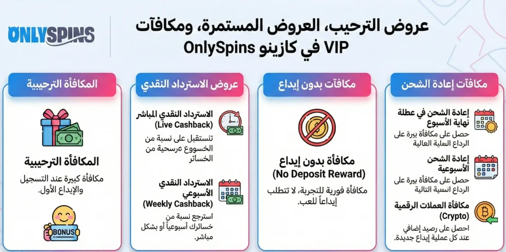 كل مكافات كازينو only spins