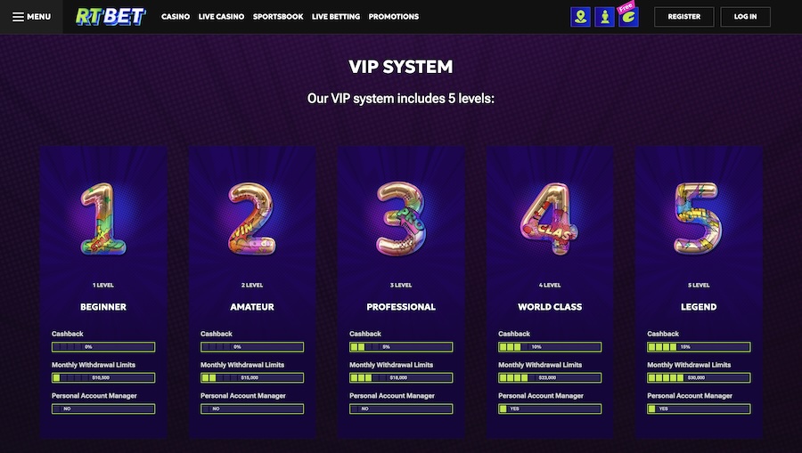 RTbet vip